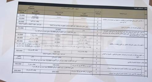 لائحة عقوبات رابطة الأندية لموسم 2024-2025