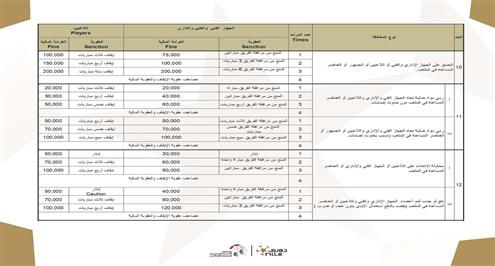 لائحة المخالفات والعقوبات لرابطة الأندية موسم 2024-2025