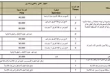 لائحة المخالفات والعقوبات لرابطة الأندية موسم 2025-2026