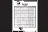 مواعيد المرحلة الأولى للدوري المصري موسم 2025/2026
