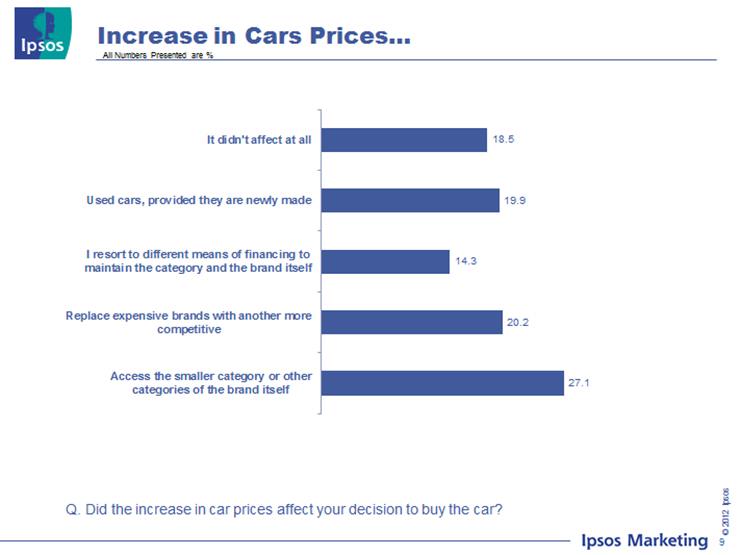 Price