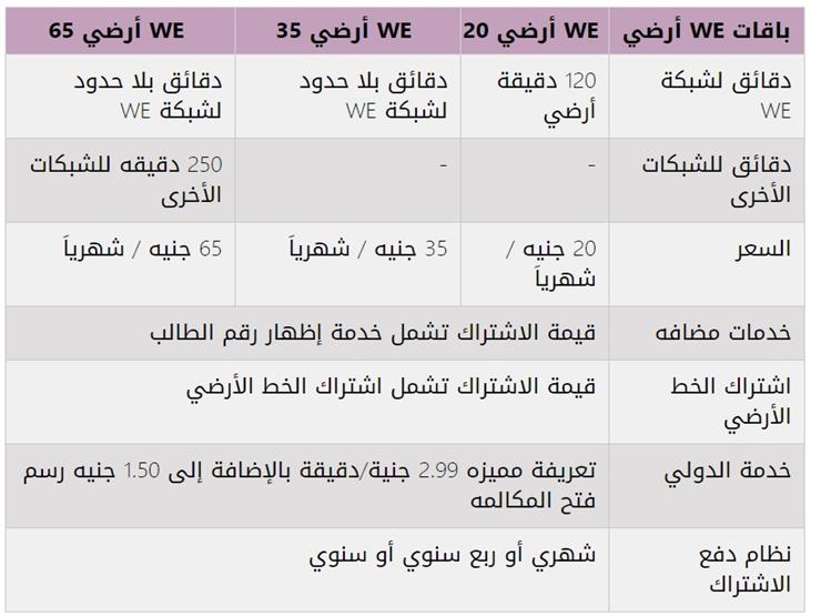 المصرية للاتصالات