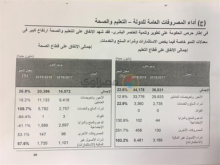 الموازنة