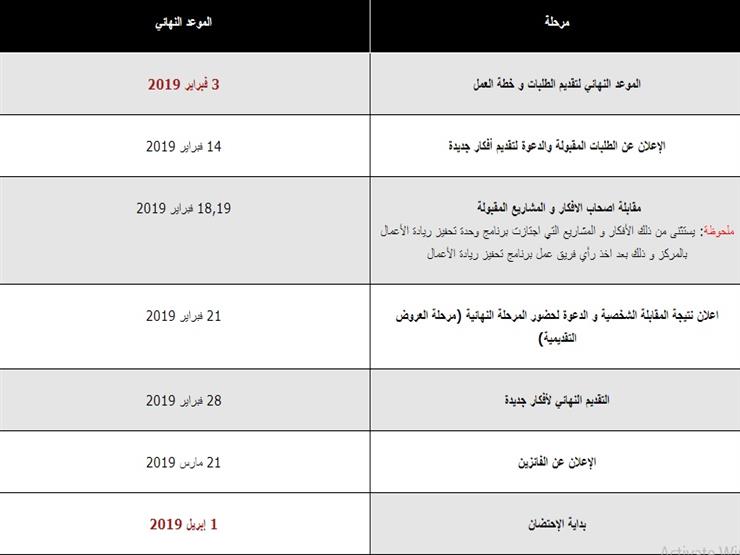 جدول التقديم للبرنامج