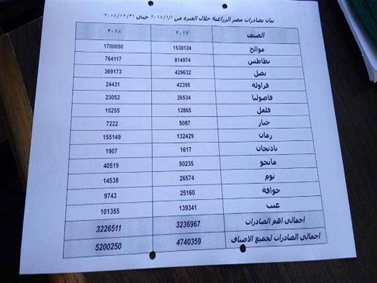 صادرات مصر الزراعية (1)