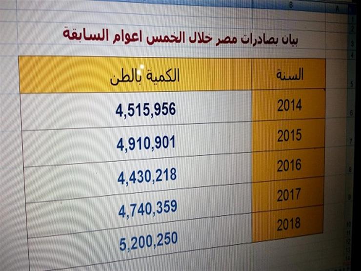 صادرات مصر الزراعية (3)