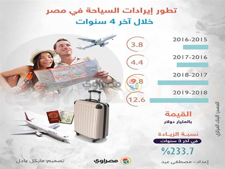 تطور إيرادات السياحة في مصر خلال آخر 4 سنوات