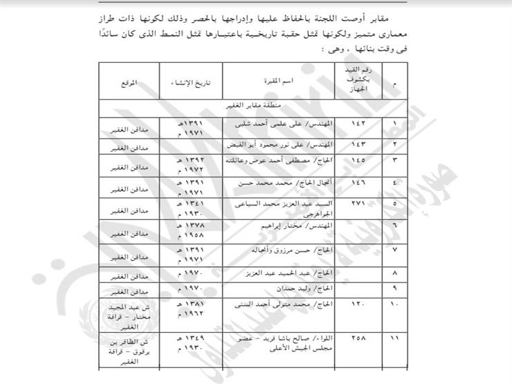 إدخال عدد من المقابر بقائمة الطاز المعماري المتميز 3