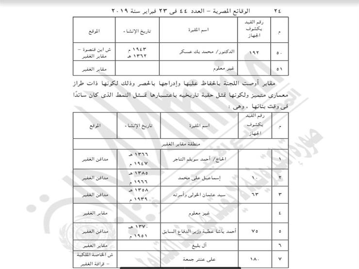 إدخال عدد من المقابر بقائمة الطاز المعماري المتميز 6