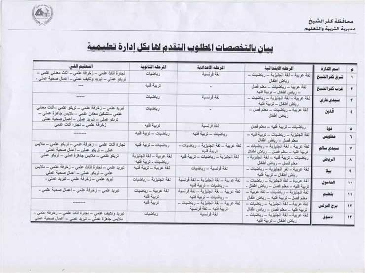 بيان-بالتخصصات-التعليمية-المطلوب-التعاقد-من-أجلها