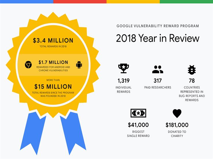 Google-Vulnerability-Reward-Program-2018