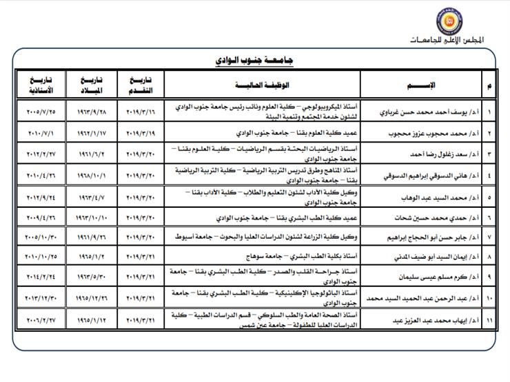 قائمة المرشحون لرئاسة جامعة جنوب الوادي