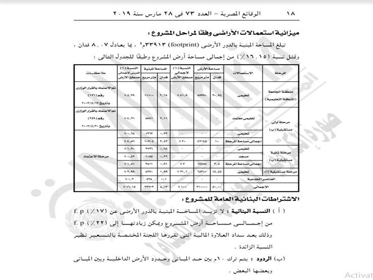 مدبولي يعتمد تعديل مخطط إقامة جامعة أكتوبر للعلوم الحديثة والآداب 9