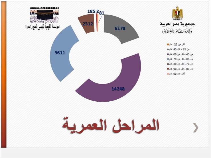 قرعة حج الجمعيات 1