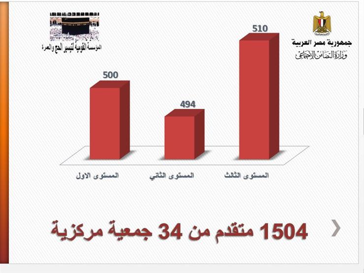 قرعة حج الجمعيات