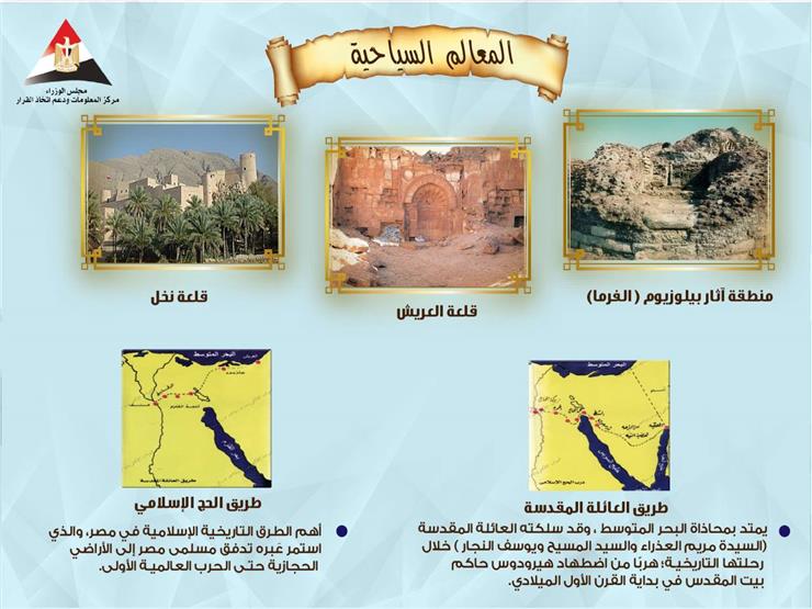 إنفوجراف عن محافظة شمال سيناء3
