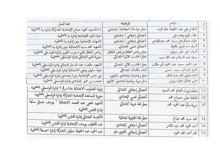 أسماء المعلمين والاخصائين