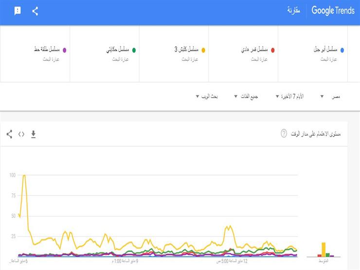 مسلسلات on e