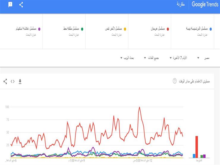 مسلسلات الحياة