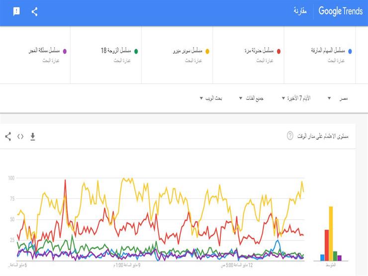 مسلسل النهار