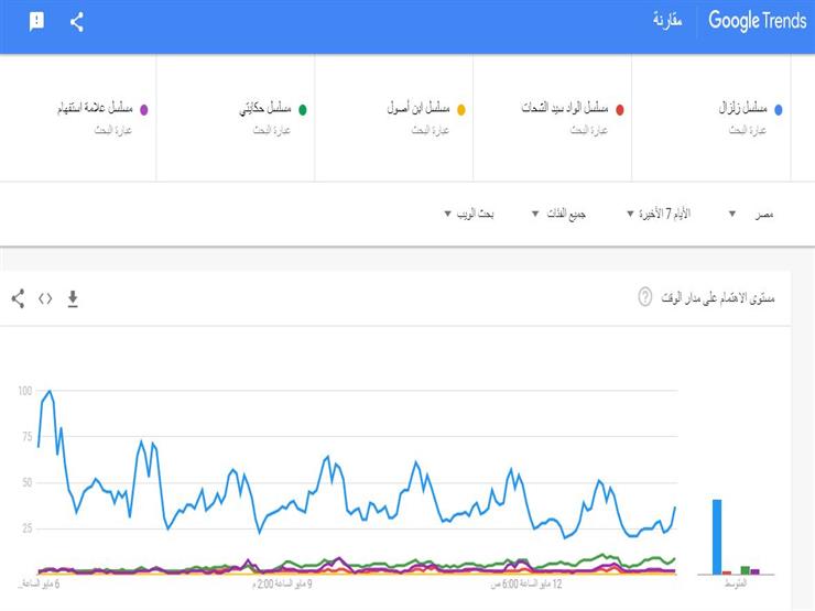 مسلسلات dmc