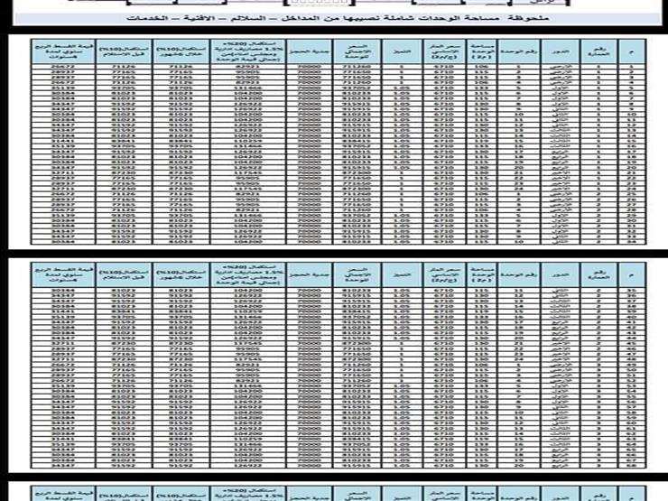 أسعار وطرق سداد شقق الأسكان المتوسط (3)