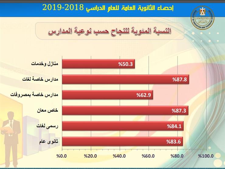 مدارس 1