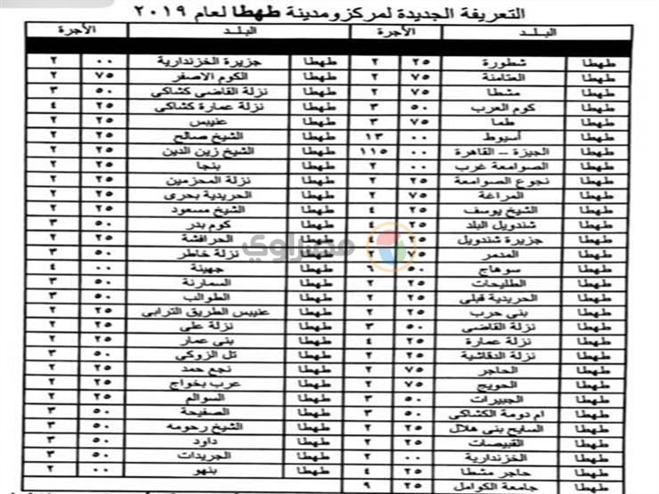 محافظ سوهاج يعتمد التعريفة الجديدة لسيارات الأجرة (4)