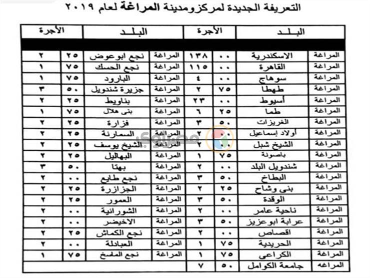 محافظ سوهاج يعتمد التعريفة الجديدة لسيارات الأجرة (5)