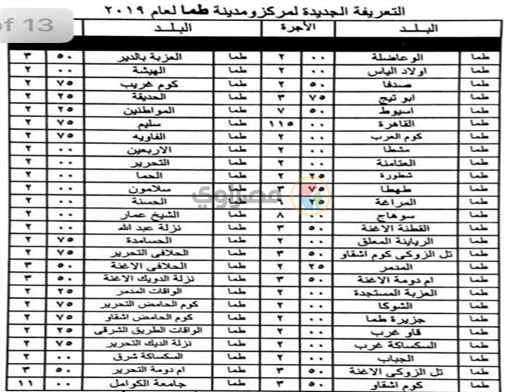 محافظ سوهاج يعتمد التعريفة الجديدة لسيارات الأجرة (3)