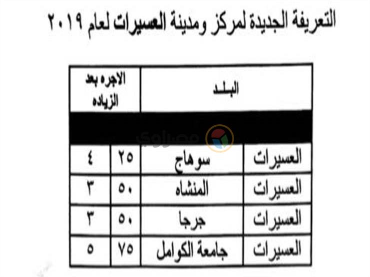 محافظ سوهاج يعتمد التعريفة الجديدة لسيارات الأجرة (13)