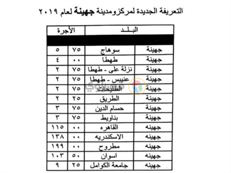 محافظ سوهاج يعتمد التعريفة الجديدة لسيارات الأجرة (12)