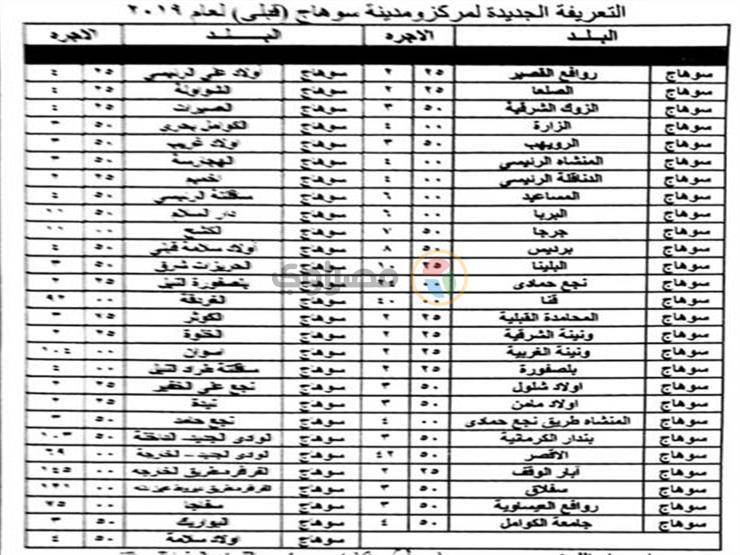 محافظ سوهاج يعتمد التعريفة الجديدة لسيارات الأجرة (1)