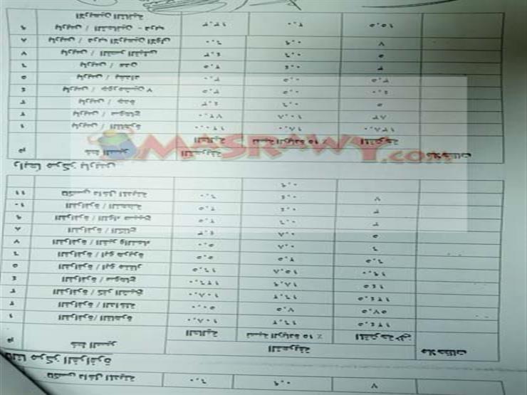 تعريفة الأجرة بالوادي الجديد  (1)