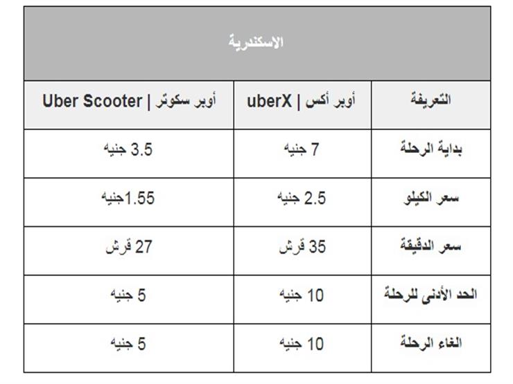 أسعار خدمات أوبر في الاسكندرية
