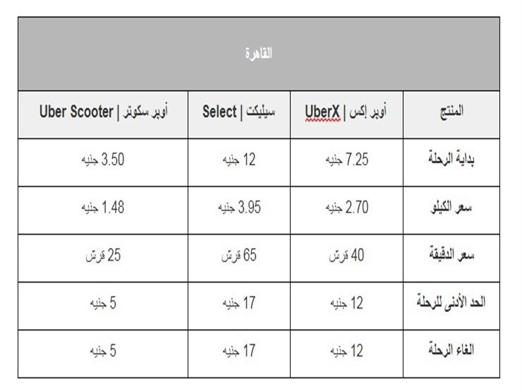 أسعار خدمات أوبر في القاهرة