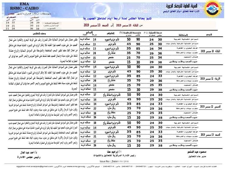 الأرصاد copy