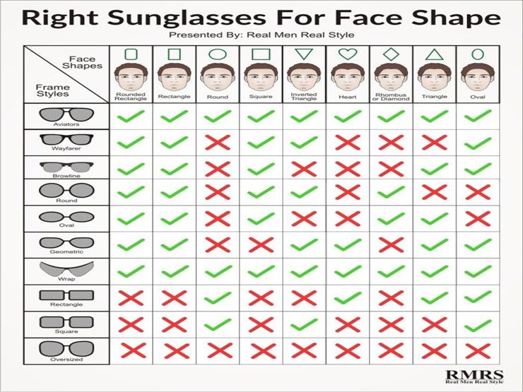 best-sunglasses-face-shape-infographic