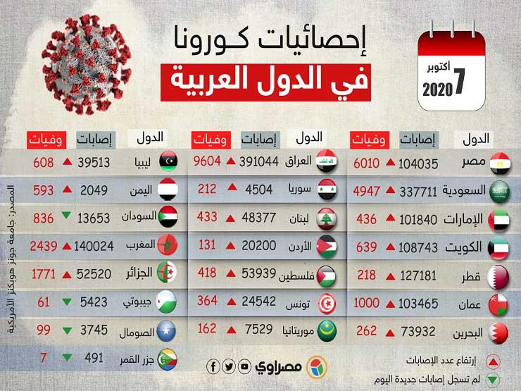 كورونا في الوطن العربي copy