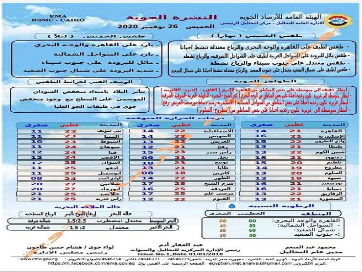 طقس الخميس copy