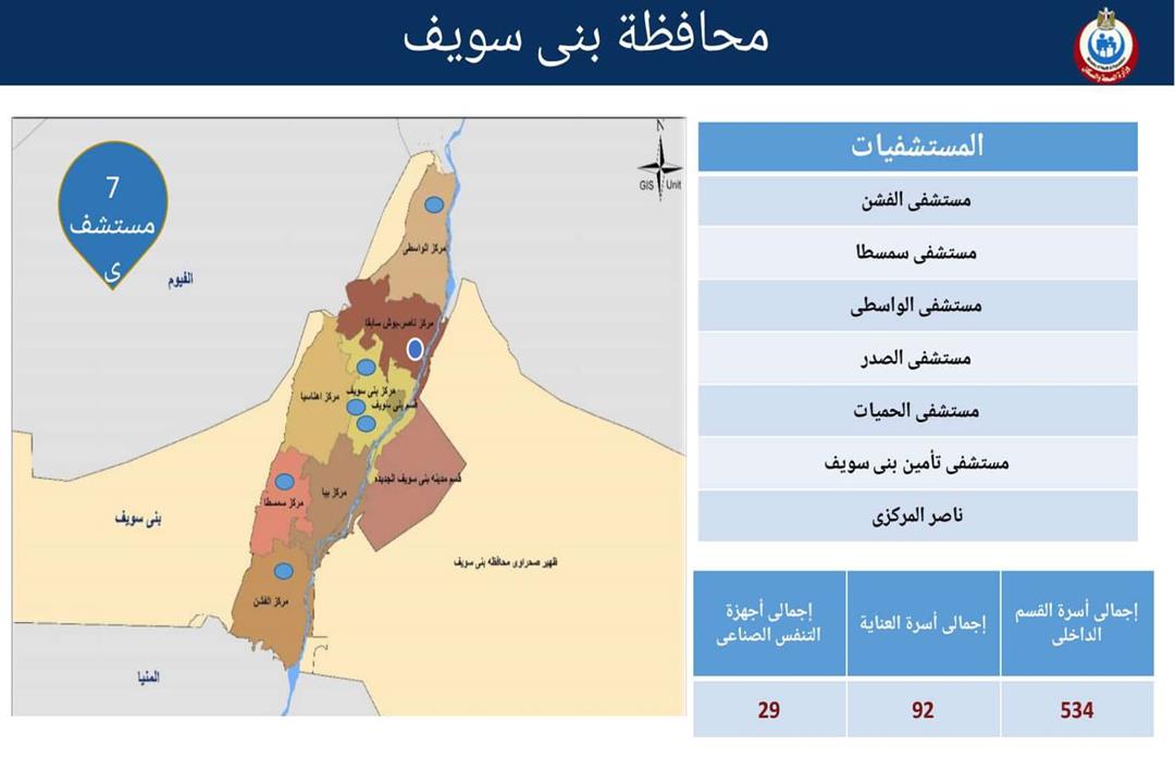 المستشفيات المخصصة لاستقبال حالات كورونا بمحافظة بني سويف