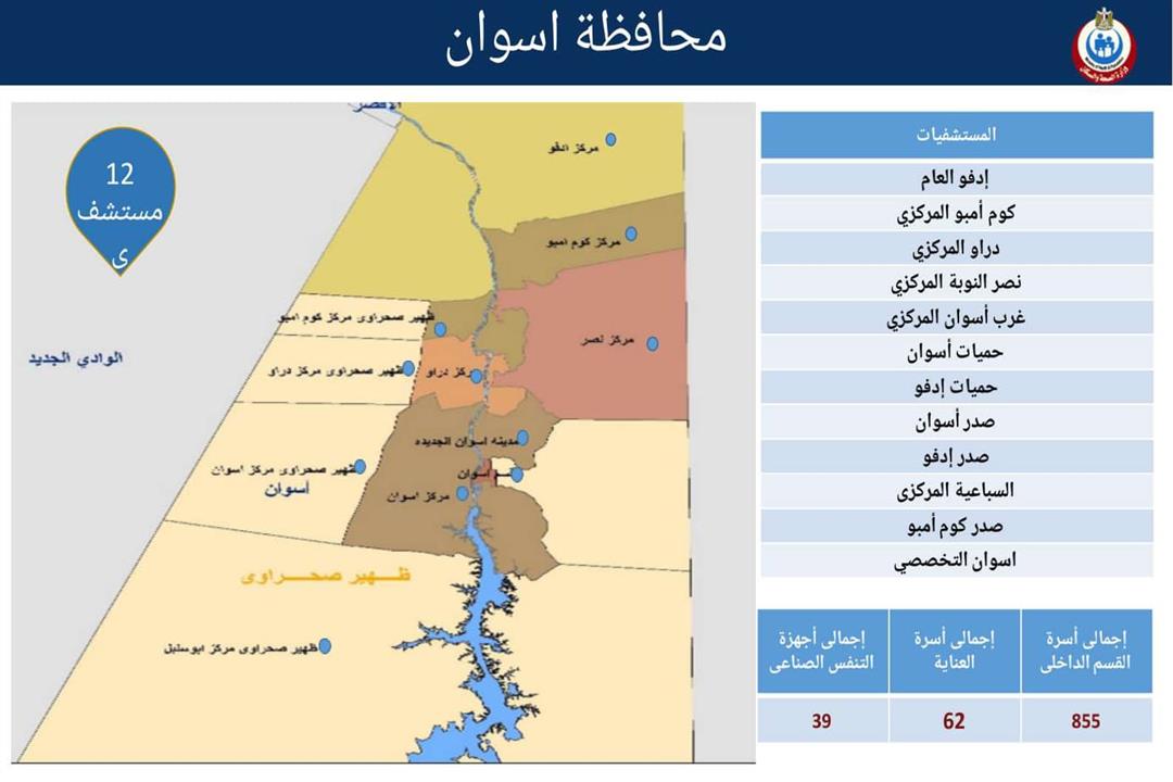 المستشفيات المخصصة لاستقبال حالات كورونا بمحافظة أسوان