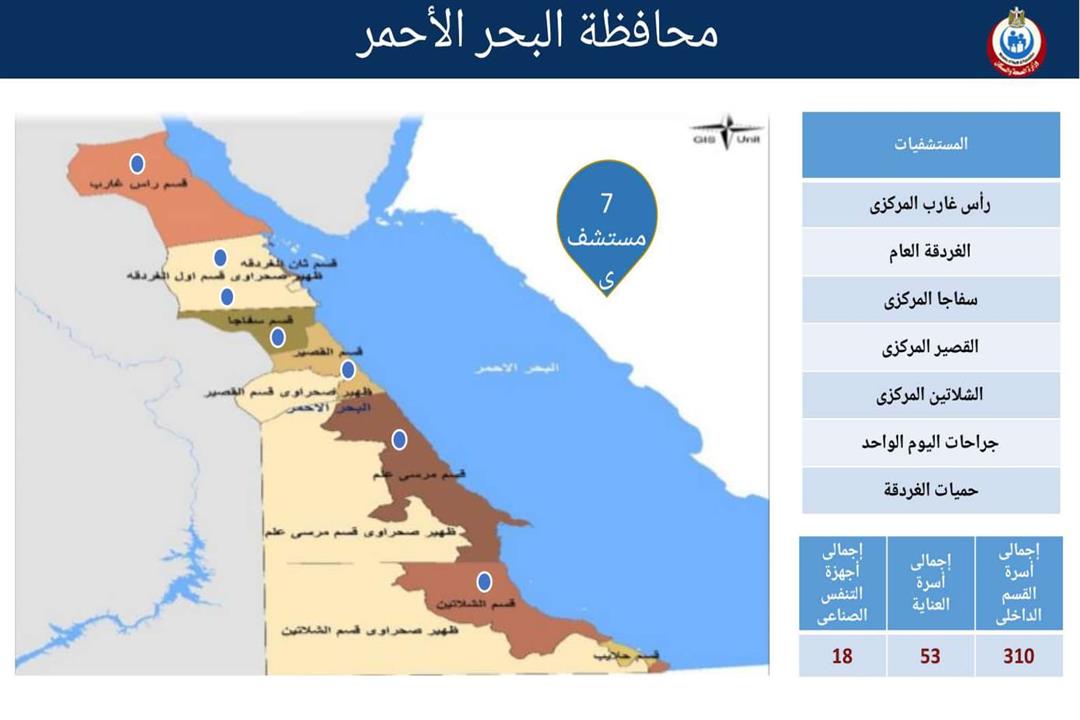 المستشفيات المخصصة لاستقبال حالات كورونا بمحافظة البحر الأحمر