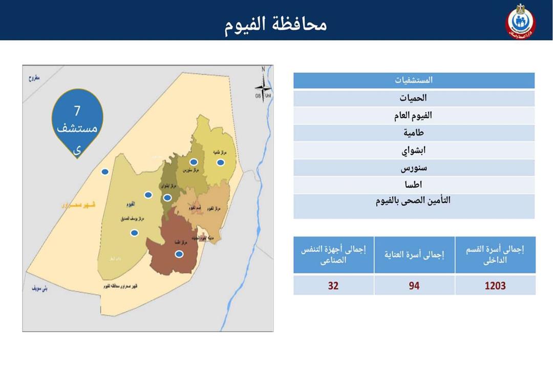 المستشفيات المخصصة لاستقبال حالات كورونا بمحافظة الفيوم