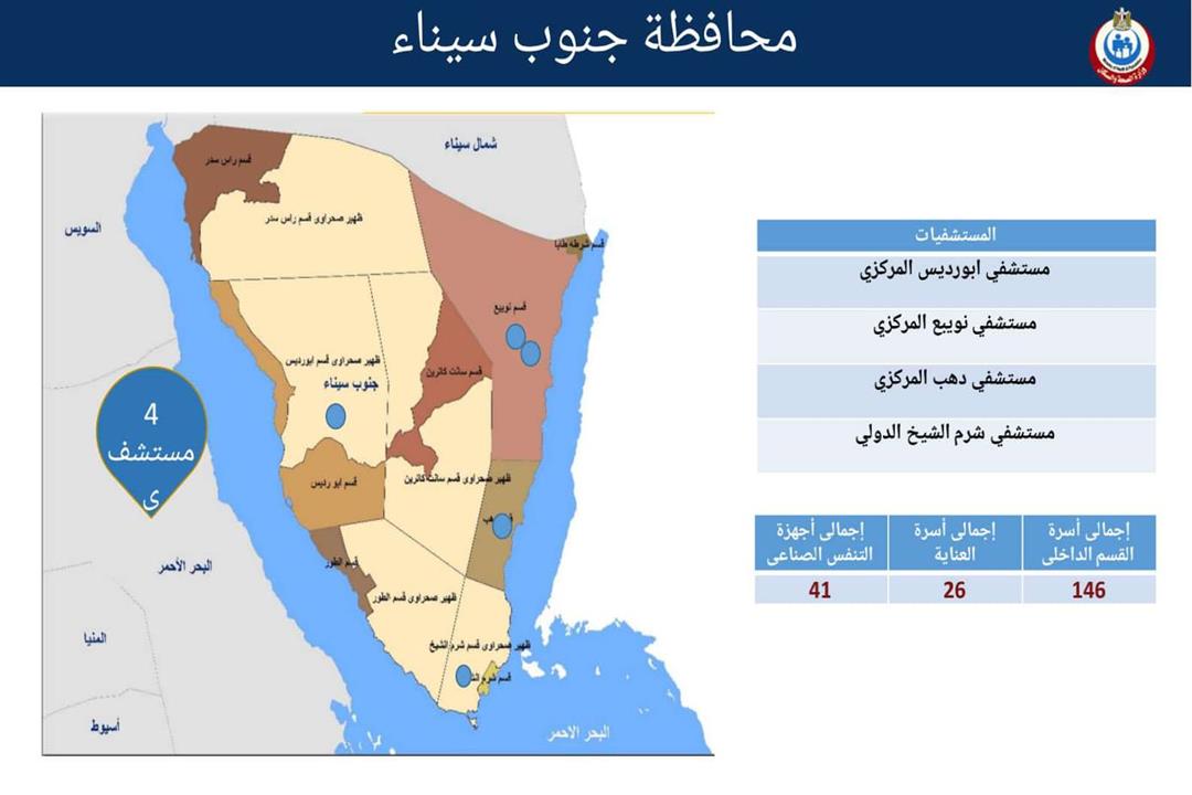 المستشفيات المخصصة لاستقبال حالات كورونا بمحافظة جنوب سيناء