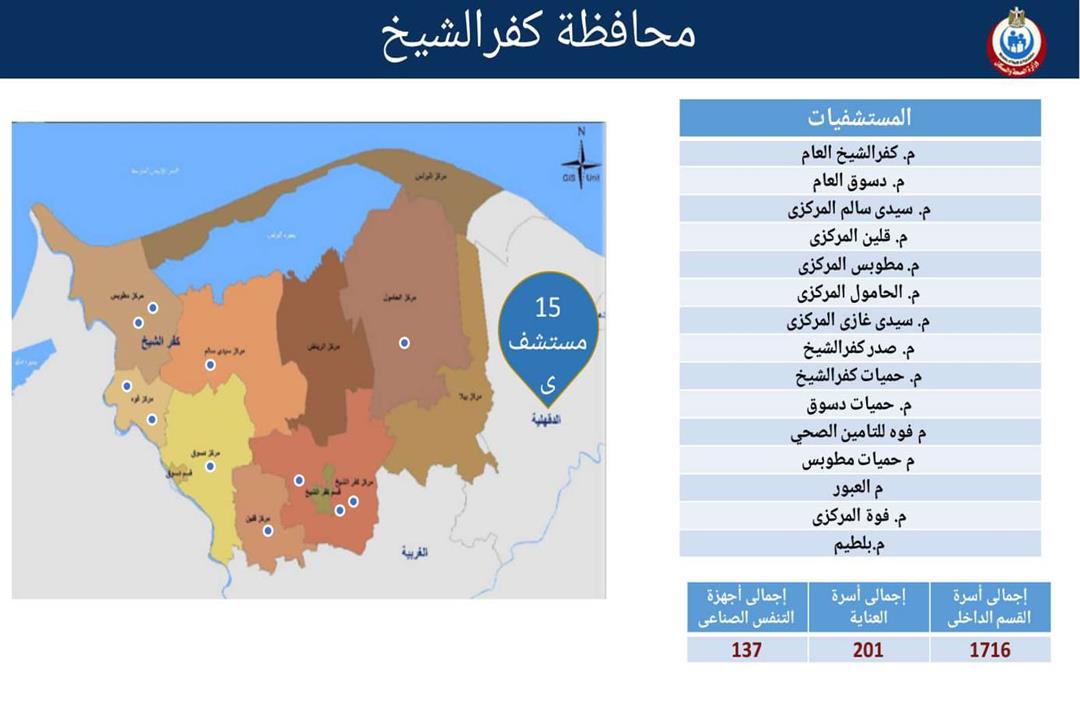 المستشفيات المخصصة لاستقبال حالات كورونا بمحافظة كفر الشيخ