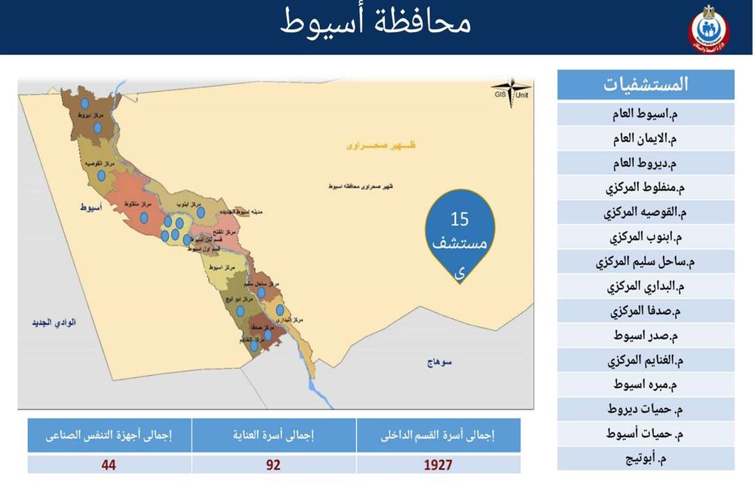 المستشفيات المخصصة لاستقبال حالات كورونا بمحافظة أسيوط