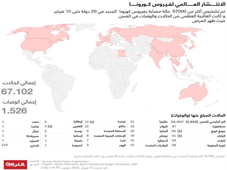 coronavirus global spread (3)