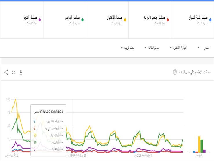 القنوات