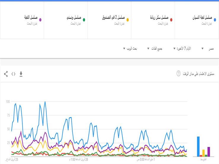 mbc مصر